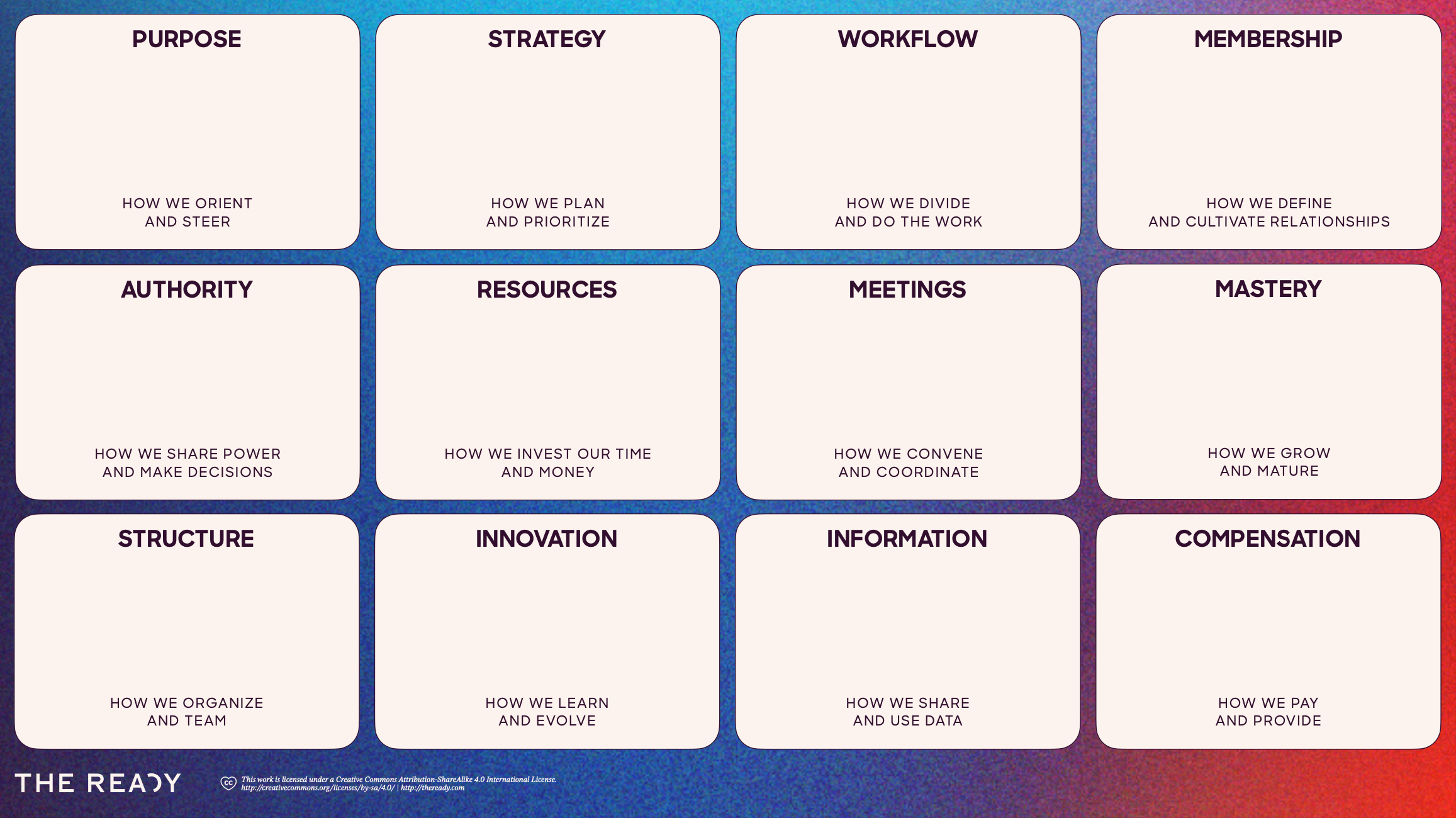  The OS Canvas 
